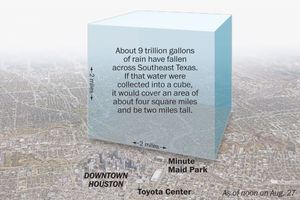 恐怖！9萬億加侖的雨水在休斯頓上空是這景象！