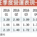 《半導體》力旺董座：H2營收將加速成長