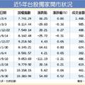 台股獨開盤 光學股飆風再起