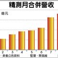 10/4 個股產業: 精測Q3創新高 長期訂單動能無虞