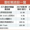 11/8個股產業:   雷蛇港IPO 概念股歡呼