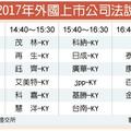 11/13台灣市場: 5家KY股法說 今明登場