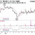 法人選股:  驊訊 股價勁揚漲停鎖死