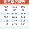 11/17個股產業:  創意明年跨入7奈米世代