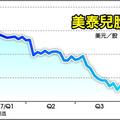 歐美市場:  美泰兒再拒孩之寶收購