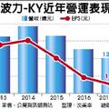 冰雪運動人口看增 波力明年營運贏今年