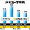 11/20 致新OIS產品 拚明年開花結果