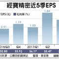 經寶精密 今年EPS拚半股本