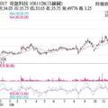 11/29法人選股: 奇鋐 傳吃蘋果價量齊揚