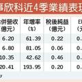 奪美國防大單 事欣科營運暴衝