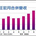 旺宏搭任天堂熱潮 Q4不淡