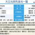 專利訴訟 大立光告贏先進光　