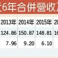 12/9訂單暢旺 上銀11月營收破20億