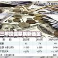 基金理財: 新基金資金流失率 未達3%