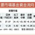 基金理財: 全球股票基金 美、日雙響砲