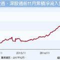 12/13基金理財: 買藍籌、分批買 卡位A股基金掌握2原則