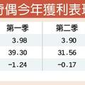 12/18個股產業: 奇偶Q4拚轉盈 匯兌是關鍵