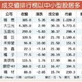 12/19 內資當道 中小股爆量多空激烈交戰