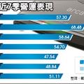 12/19 業內外靚 智易Q4獲利戰高峰