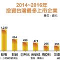 12/23許璋瑤：盼上市公司加碼在台投資