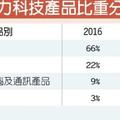 動力-KY公開抽籤，中籤率1.24％，12/28掛牌上市