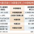 12/26 日月光、威剛董座 申讓持股