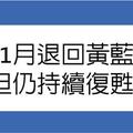 財經政策: 領先指標連6升 景氣審慎樂觀