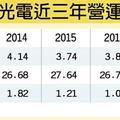 元/4 創威光電 今年營運紅不讓