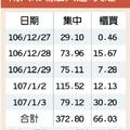 元/4 台股連五漲　上市櫃兩指數今挑戰前高