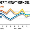 元/5大陸財經: 財新PMI雙升 專家：陸經濟韌性仍在