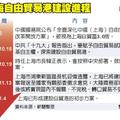 元/5 上海自由貿易港方案 呼之欲出