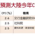 元/9 農產品、油價飆漲 大陸通膨蠢蠢欲動