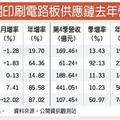 元/9 蘋果PCB供應鏈 上月業績大爆發