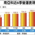 元/11 南亞科 今年挑戰賺1股本