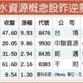 9檔水資源股獲利穩 資金竄流