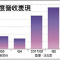 訂單湧入 漢磊獲利可期