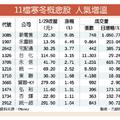 商機加溫 11檔寒冬概念股發燒