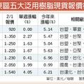 2/2  台化、國喬 營運大吞補丸