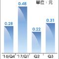 中鴻2月接單 近20萬公噸