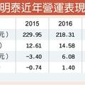 2/3 明泰科技 搶攻5G商機