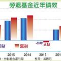 新制勞退去年大賺 每人分1.26萬