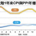 陸CPI增長連12月 處於1時代