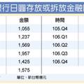 日圓拆借利率轉正 10天湧入近800億元