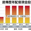 2/24  遠傳 將配現金股利3.75元