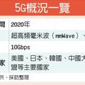 3/6  迎接5G時代 晶焱業績吃補