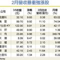 2月營收暴衝股 有基之彈