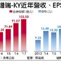 獲利暴衝 譜瑞去年EPS逾25元