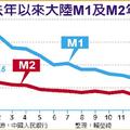 貨幣政策將慢慢退出 周小川：池子水已夠多