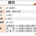 3/26 廣明 擴大股票投資上限至20億