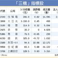 3/31 飆股三部曲 三機概念輪流做主